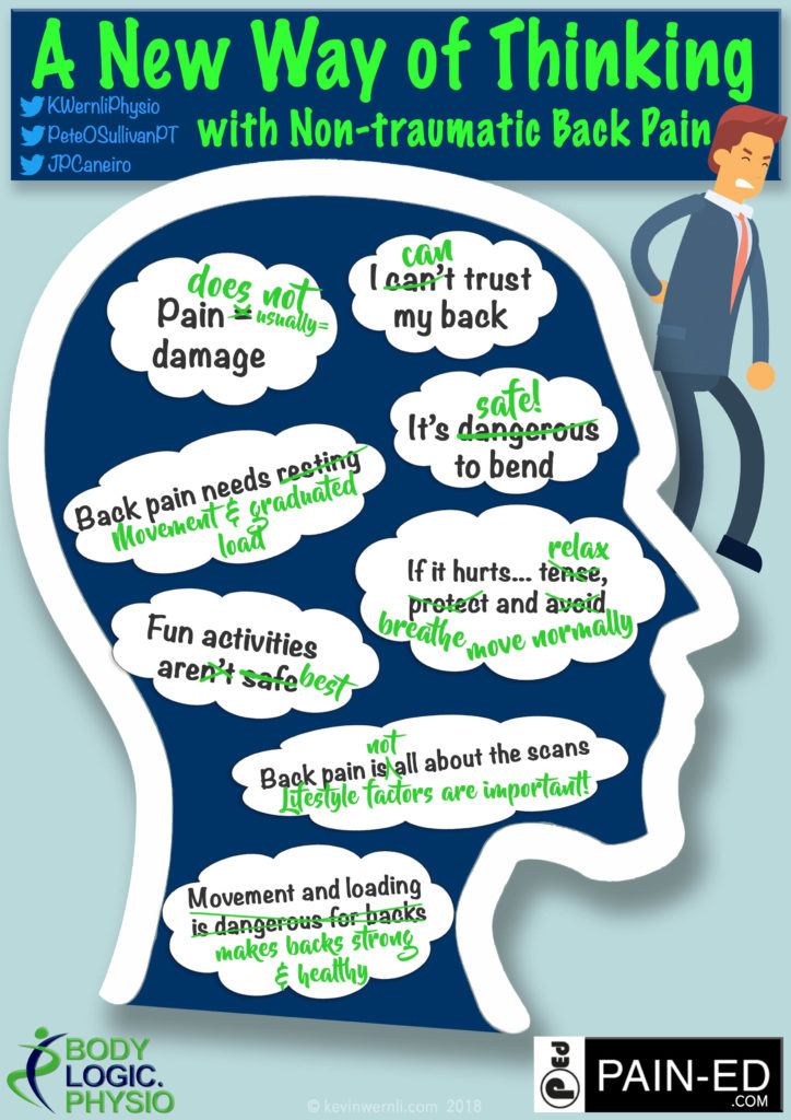 A new way of thinking with LBP