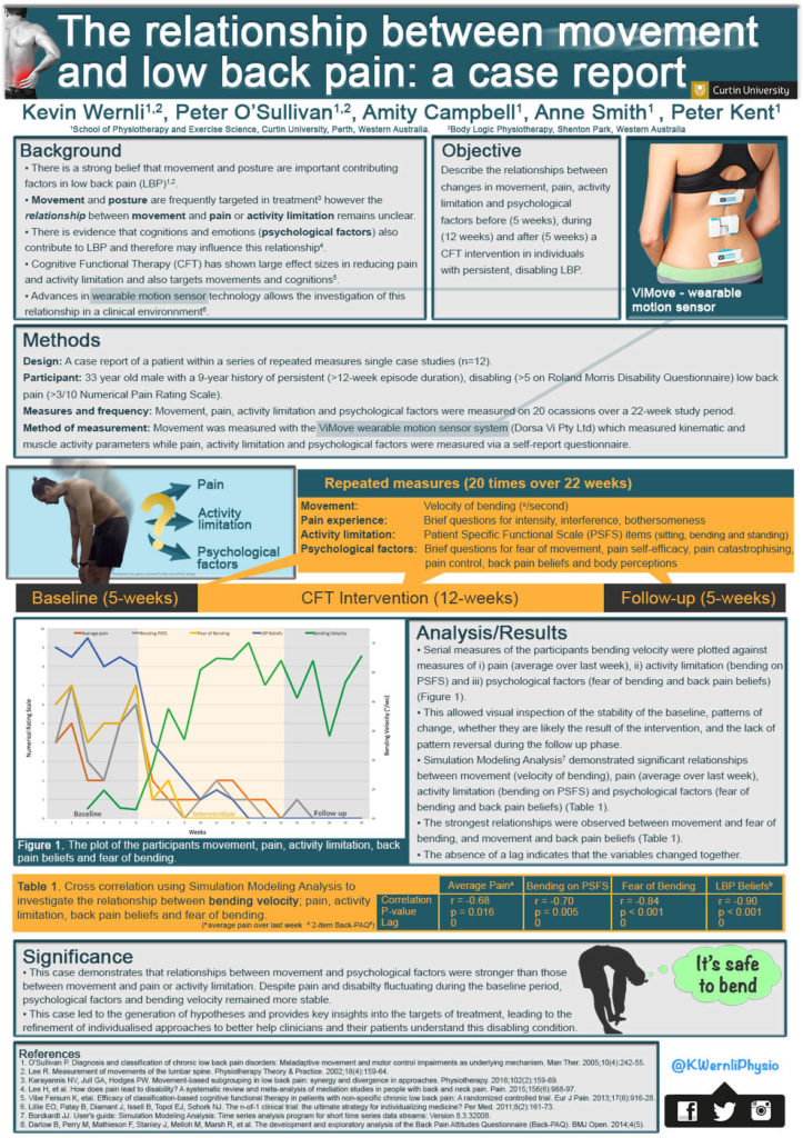 K.Wernli LBP snd Movement poster 2018 EP3