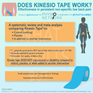 Kinesio tape infographic - KWernliPhysio_AUG2018